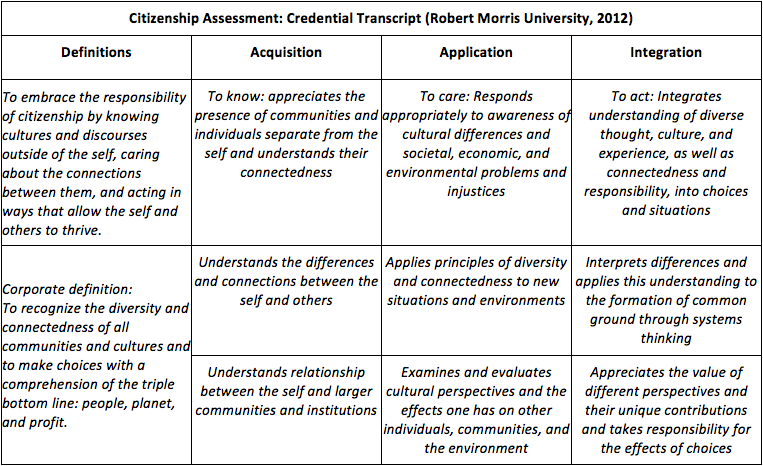Competency Based Assessment Template from secondnaturebos.files.wordpress.com